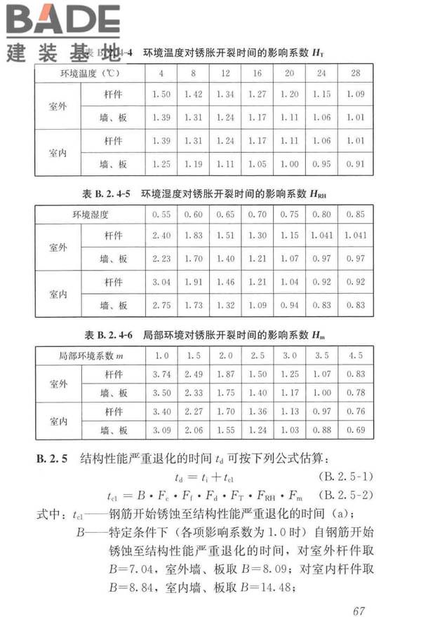 工业建筑可靠性鉴定标准_页面_077.jpg