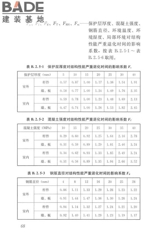 工业建筑可靠性鉴定标准_页面_078.jpg