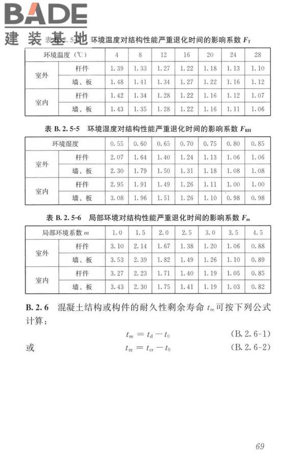 工业建筑可靠性鉴定标准_页面_079.jpg