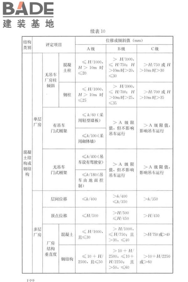 工业建筑可靠性鉴定标准_页面_132.jpg