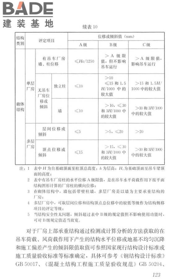 工业建筑可靠性鉴定标准_页面_133.jpg