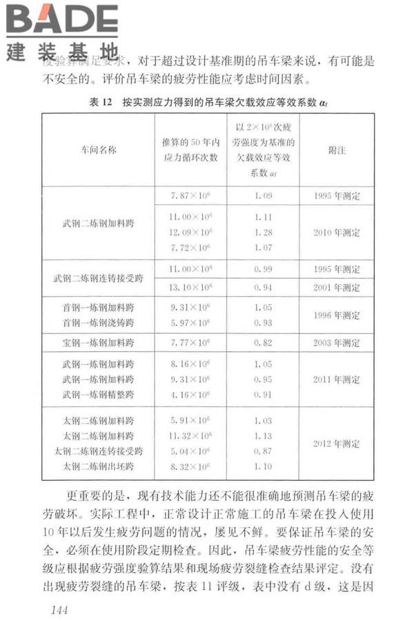 工业建筑可靠性鉴定标准_页面_154.jpg