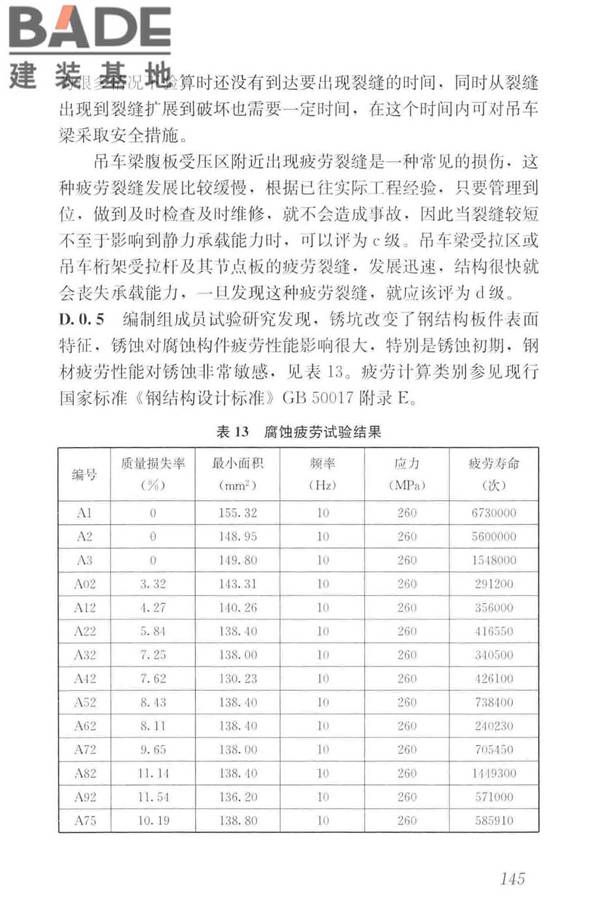 工业建筑可靠性鉴定标准_页面_155.jpg