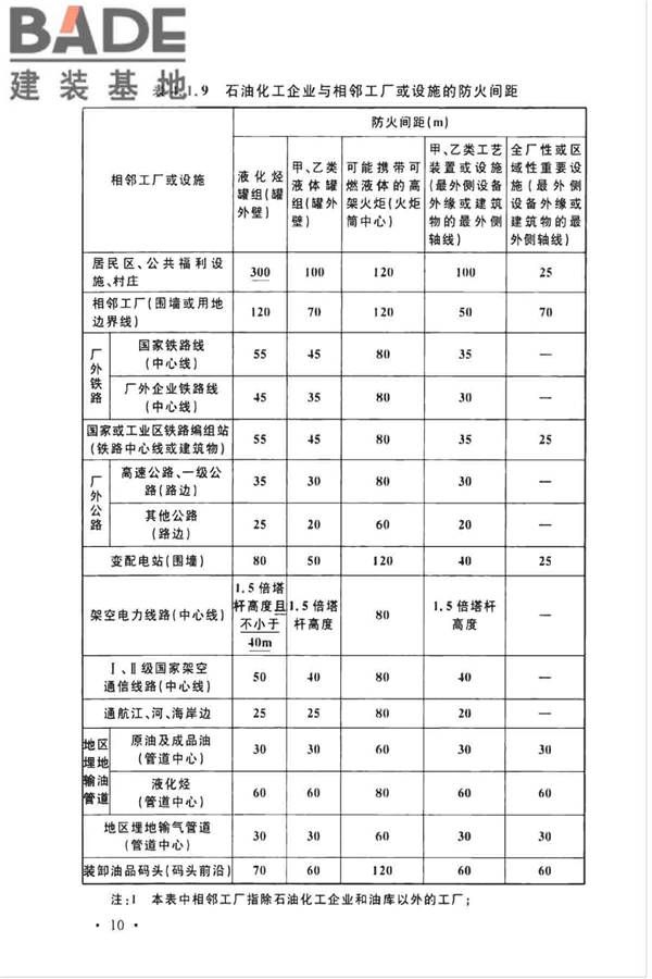 石油化工企业设计防火标准（2018年版）_页面_022.jpg