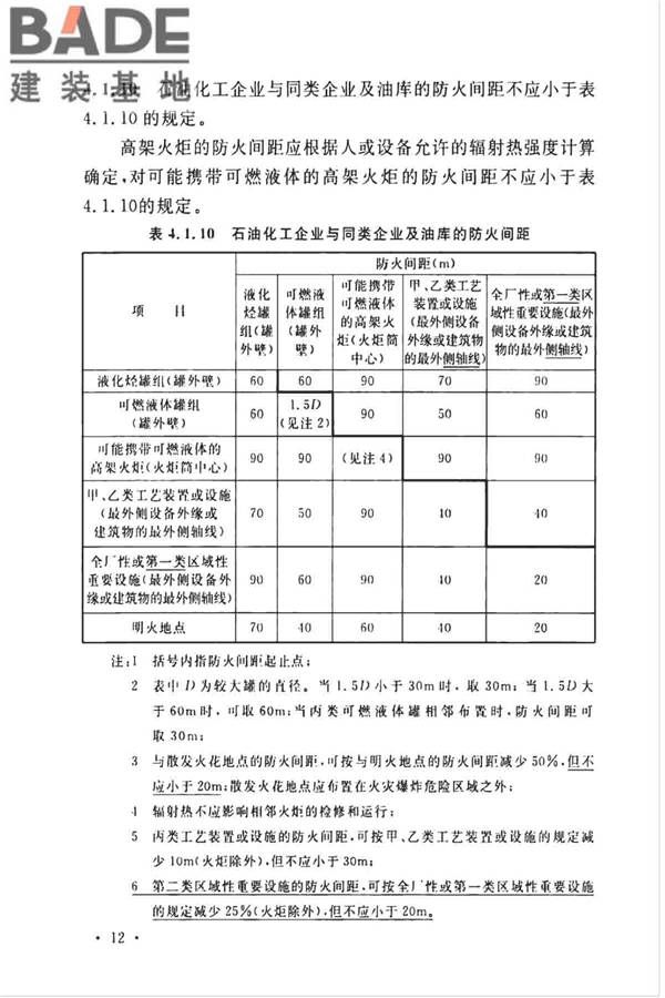 石油化工企业设计防火标准（2018年版）_页面_024.jpg