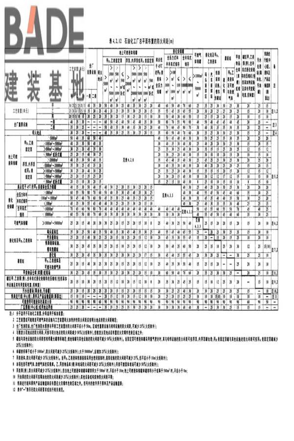 石油化工企业设计防火标准（2018年版）_页面_029.jpg