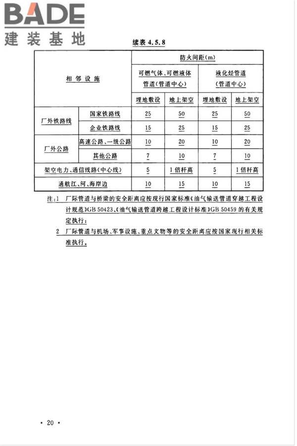 石油化工企业设计防火标准（2018年版）_页面_033.jpg