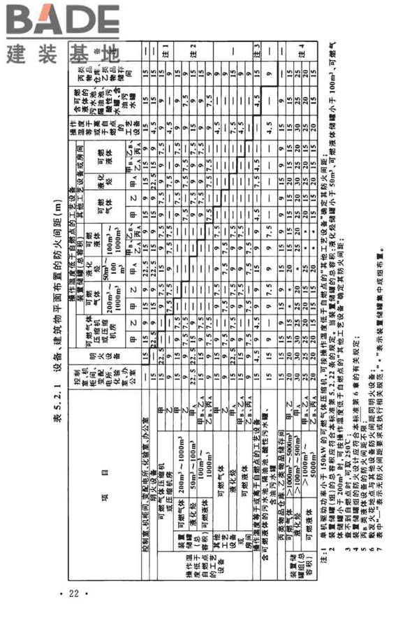 石油化工企业设计防火标准（2018年版）_页面_035.jpg