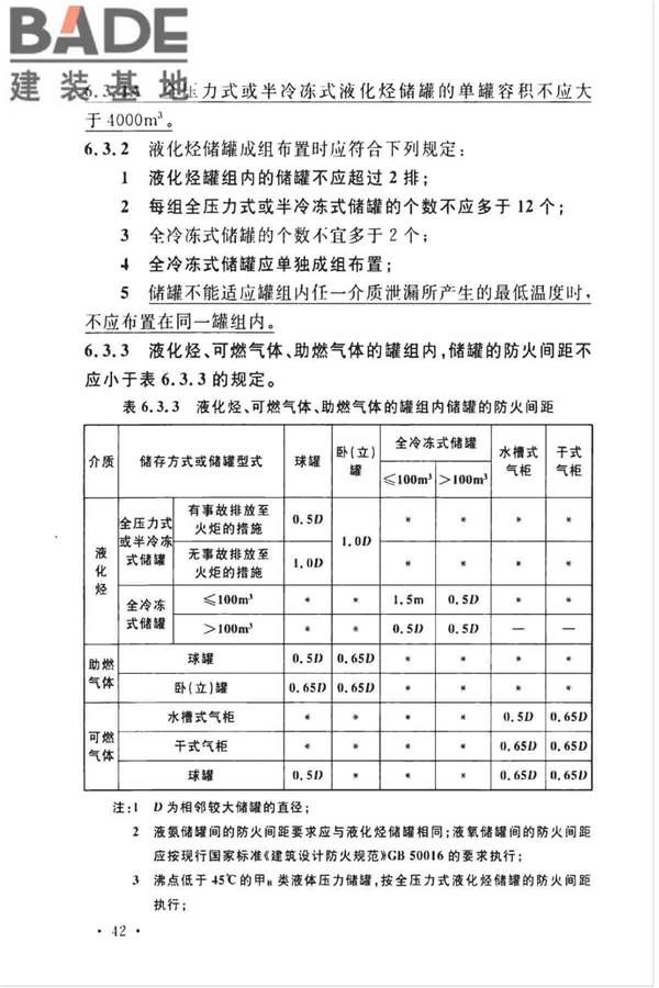 石油化工企业设计防火标准（2018年版）_页面_055.jpg