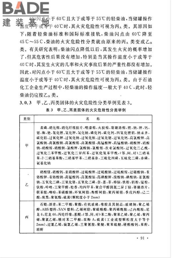 石油化工企业设计防火标准（2018年版）_页面_102.jpg