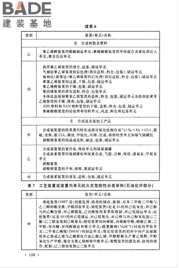 石油化工企业设计防火标准（2018年版）_页面_119.jpg