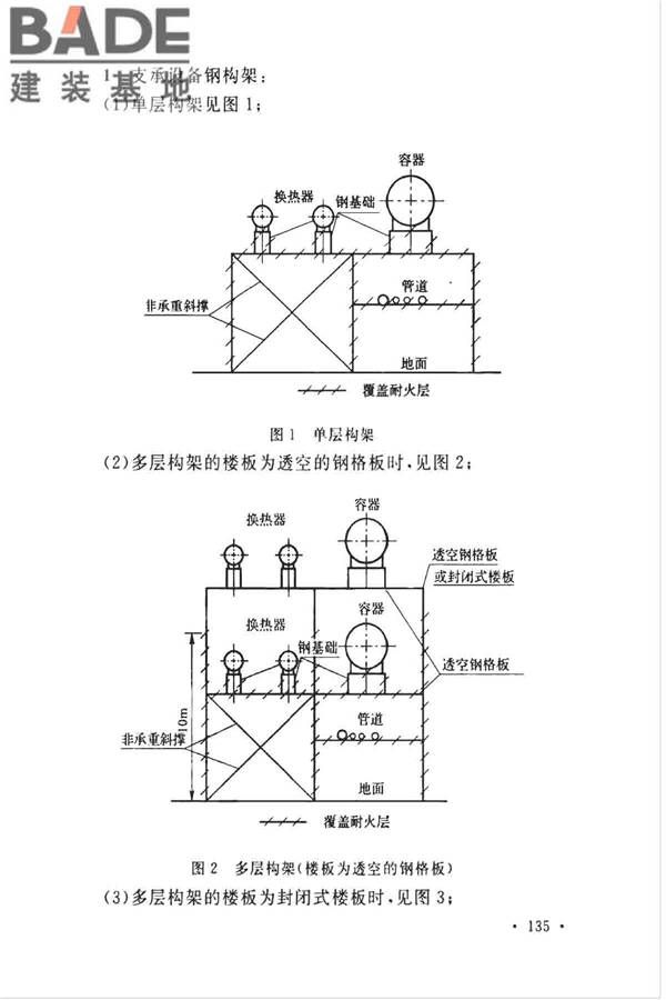 石油化工企业设计防火标准（2018年版）_页面_146.jpg