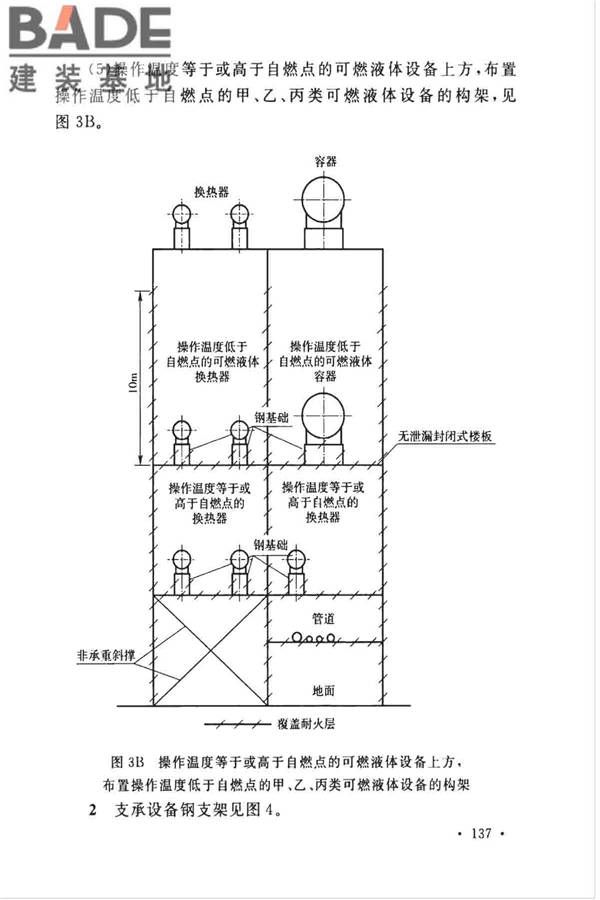 石油化工企业设计防火标准（2018年版）_页面_148.jpg