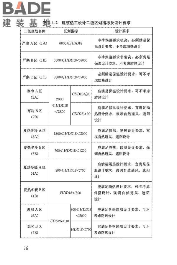 民用建筑热工设计规范_页面_029.jpg