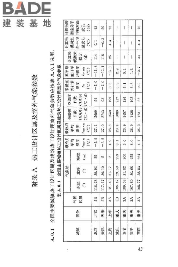 民用建筑热工设计规范_页面_054.jpg