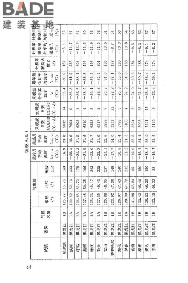 民用建筑热工设计规范_页面_055.jpg