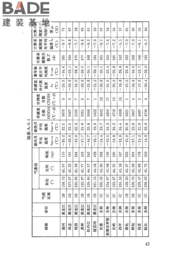民用建筑热工设计规范_页面_056.jpg