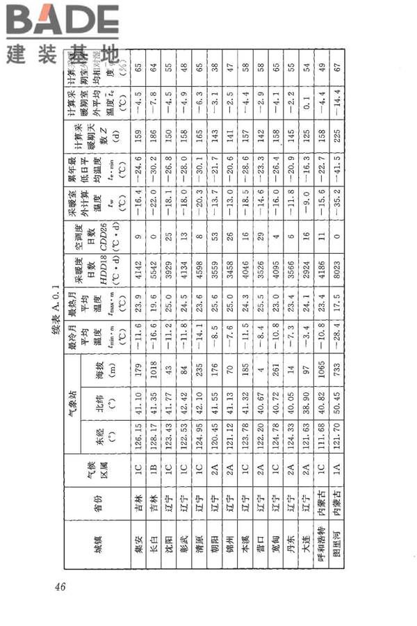 民用建筑热工设计规范_页面_057.jpg
