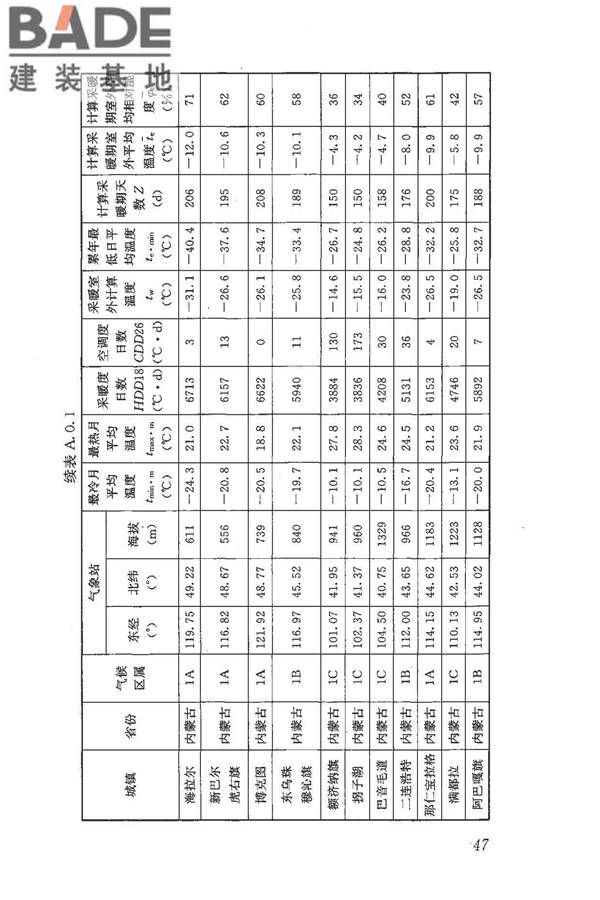 民用建筑热工设计规范_页面_058.jpg