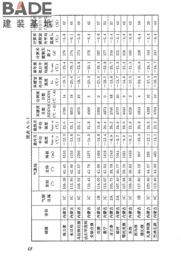 民用建筑热工设计规范_页面_059.jpg