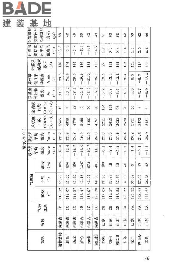 民用建筑热工设计规范_页面_060.jpg