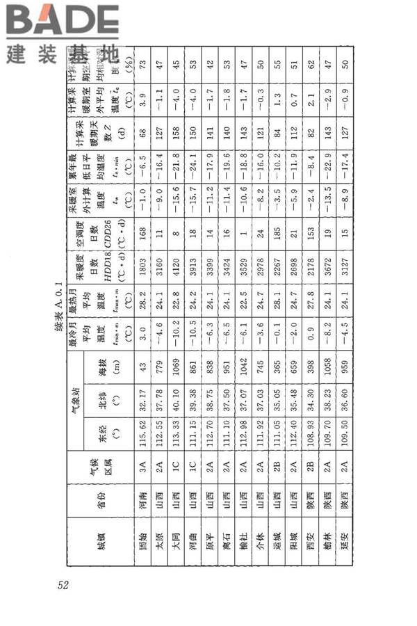 民用建筑热工设计规范_页面_063.jpg