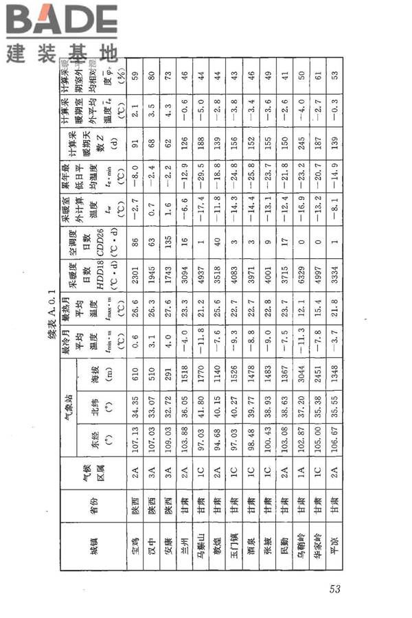 民用建筑热工设计规范_页面_064.jpg