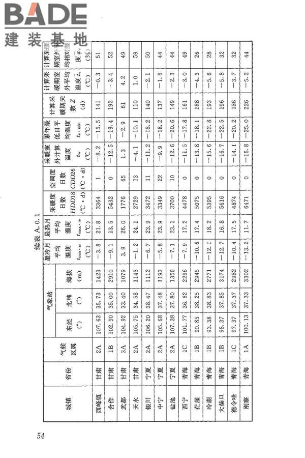 民用建筑热工设计规范_页面_065.jpg