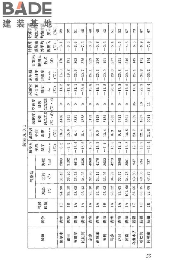 民用建筑热工设计规范_页面_066.jpg