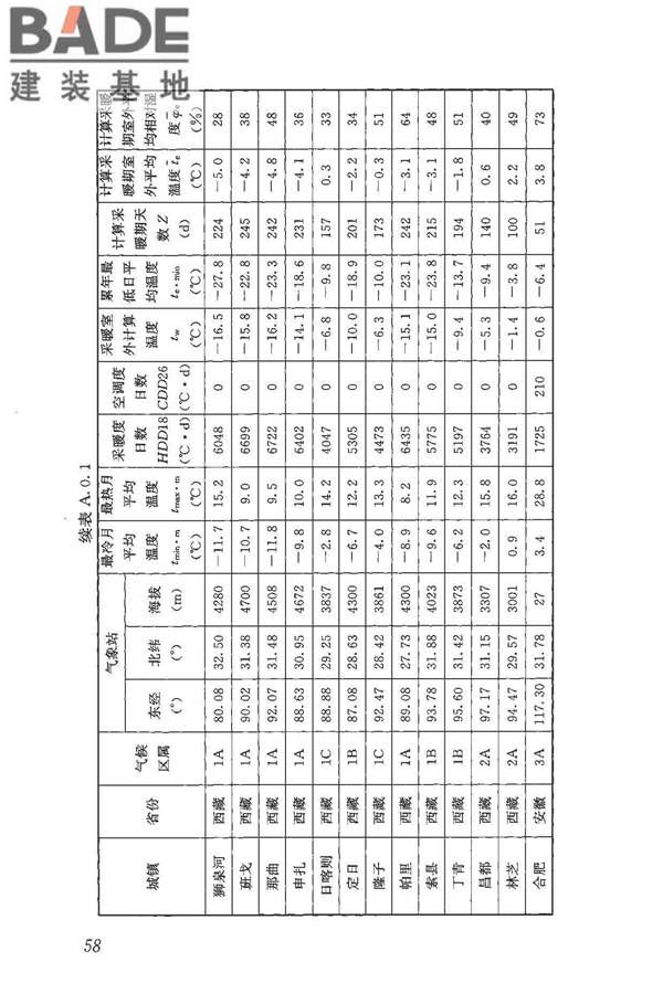 民用建筑热工设计规范_页面_069.jpg