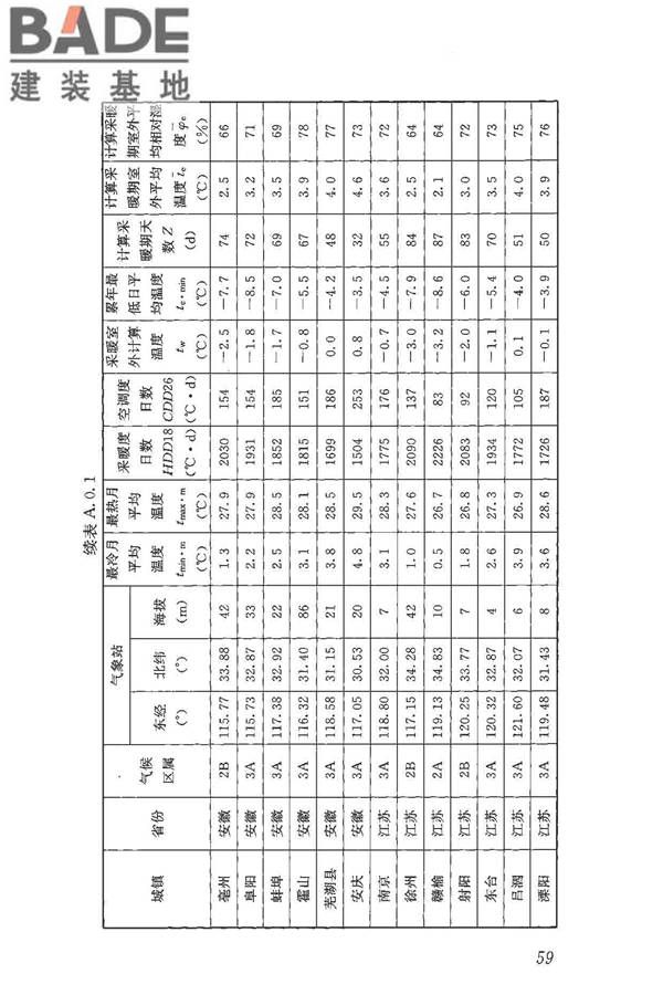民用建筑热工设计规范_页面_070.jpg