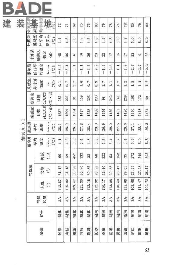 民用建筑热工设计规范_页面_072.jpg
