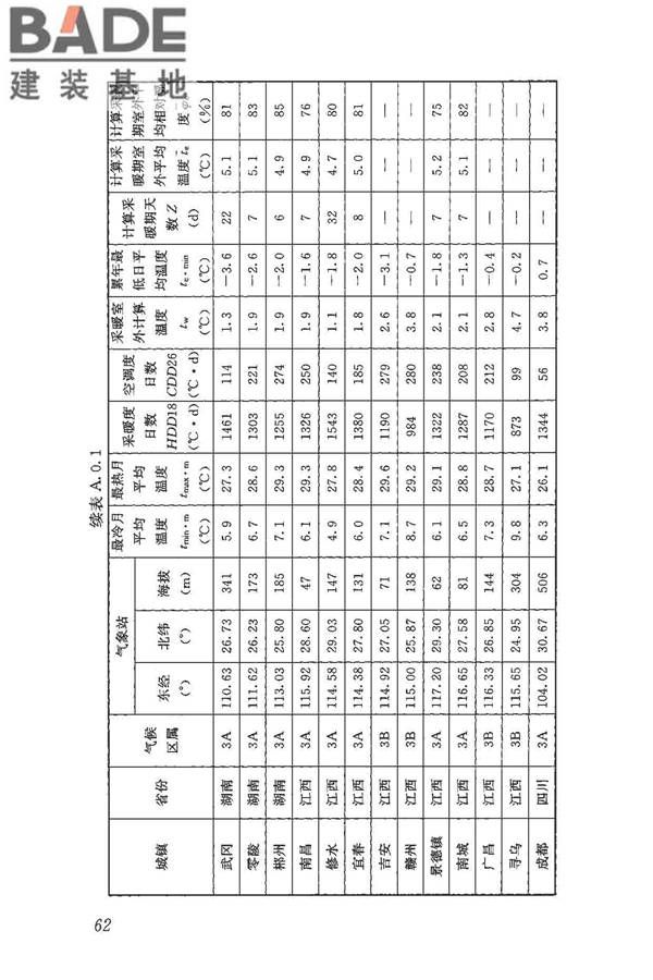 民用建筑热工设计规范_页面_073.jpg