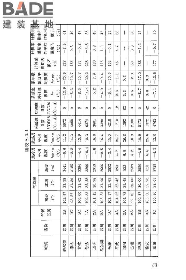 民用建筑热工设计规范_页面_074.jpg