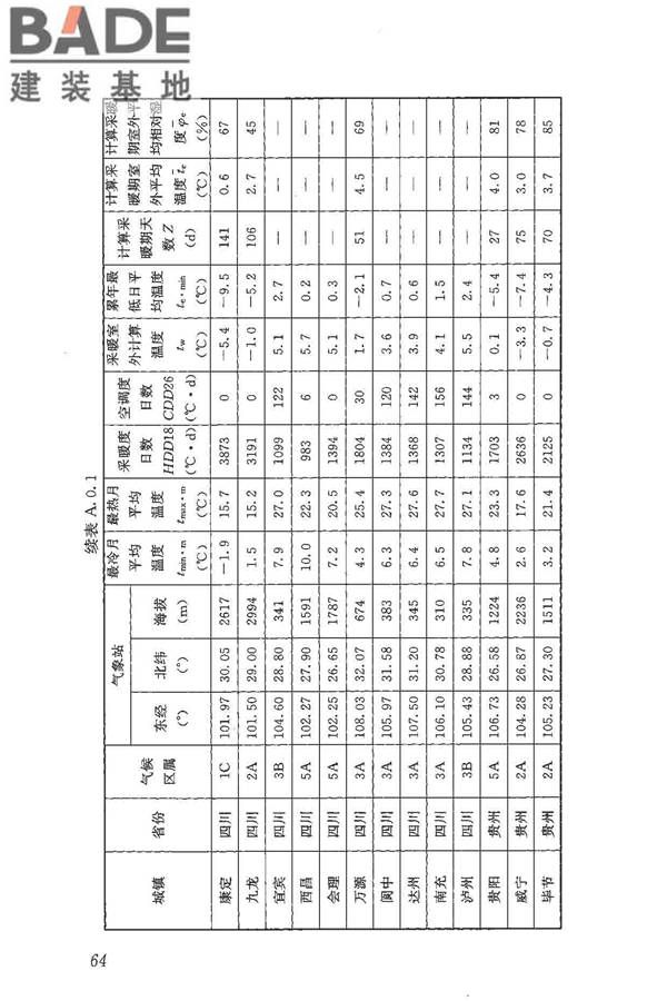 民用建筑热工设计规范_页面_075.jpg