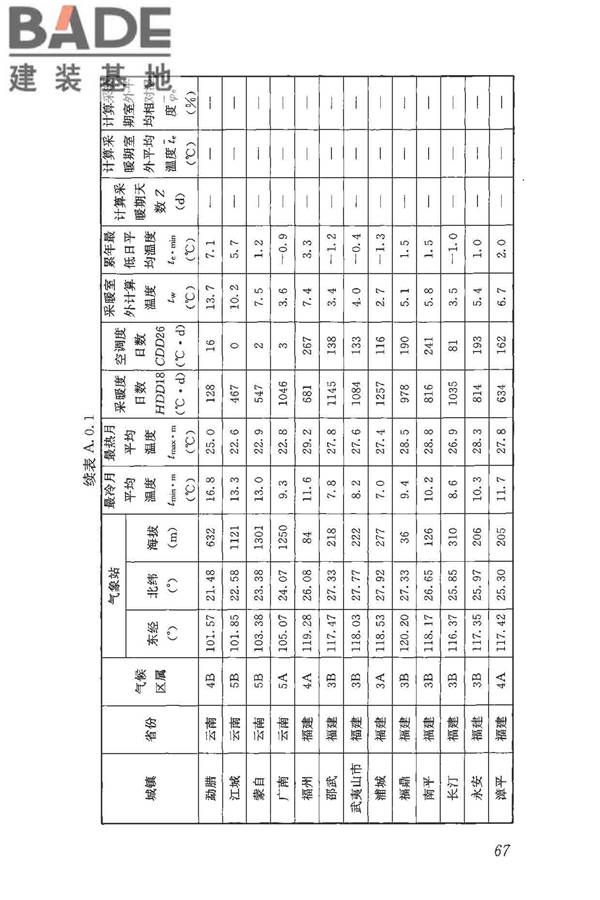 民用建筑热工设计规范_页面_078.jpg