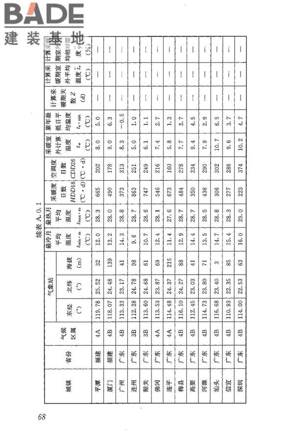 民用建筑热工设计规范_页面_079.jpg
