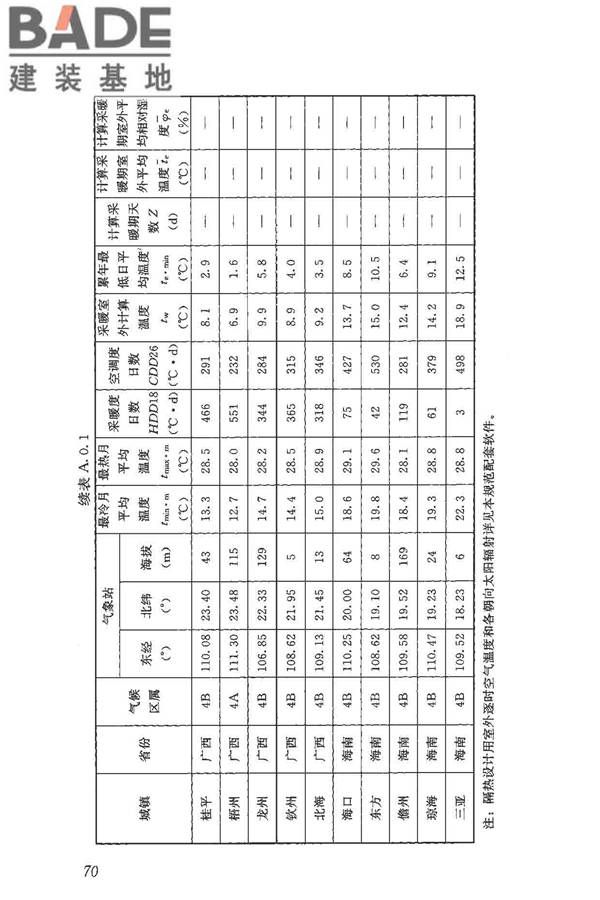 民用建筑热工设计规范_页面_081.jpg