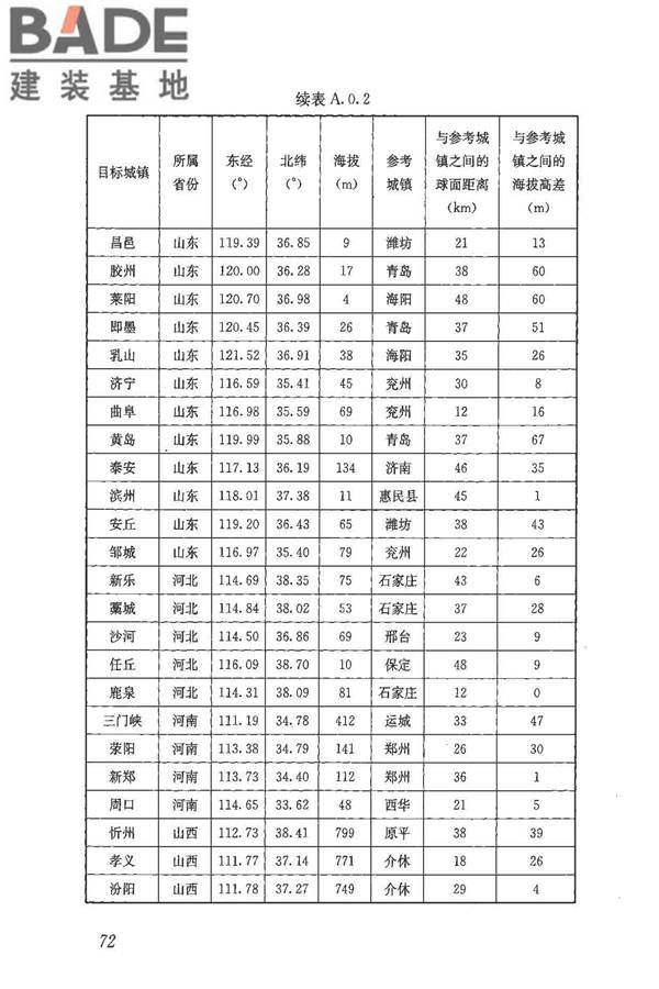 民用建筑热工设计规范_页面_083.jpg