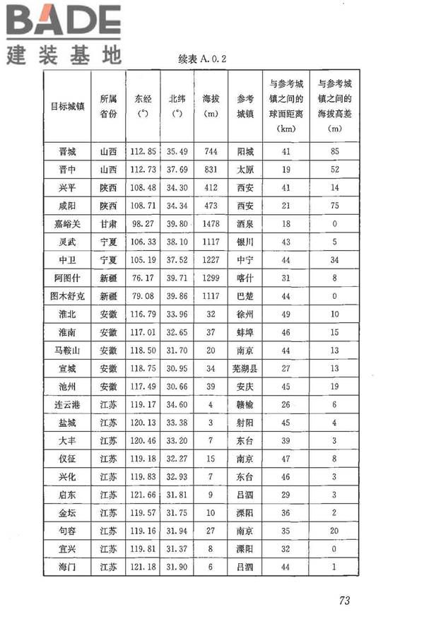 民用建筑热工设计规范_页面_084.jpg