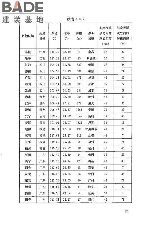 民用建筑热工设计规范_页面_086.jpg