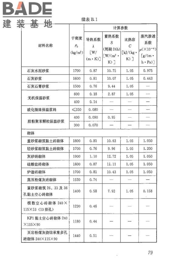 民用建筑热工设计规范_页面_091.jpg