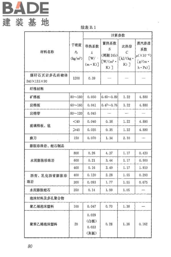 民用建筑热工设计规范_页面_092.jpg