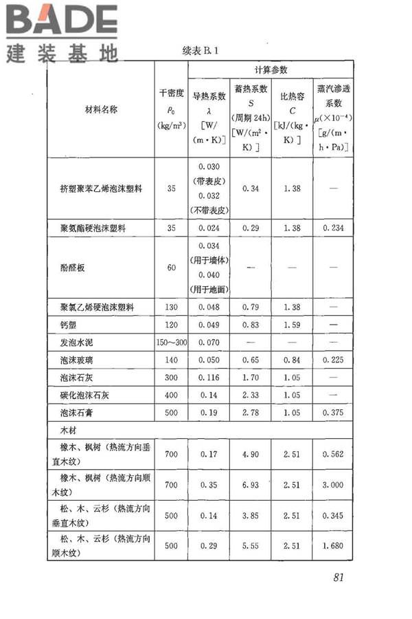 民用建筑热工设计规范_页面_093.jpg
