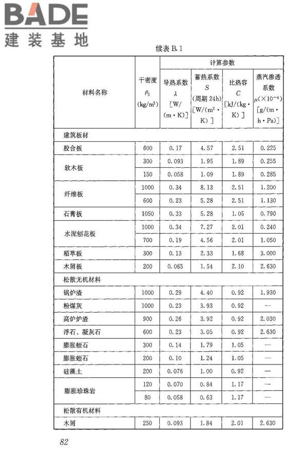 民用建筑热工设计规范_页面_094.jpg