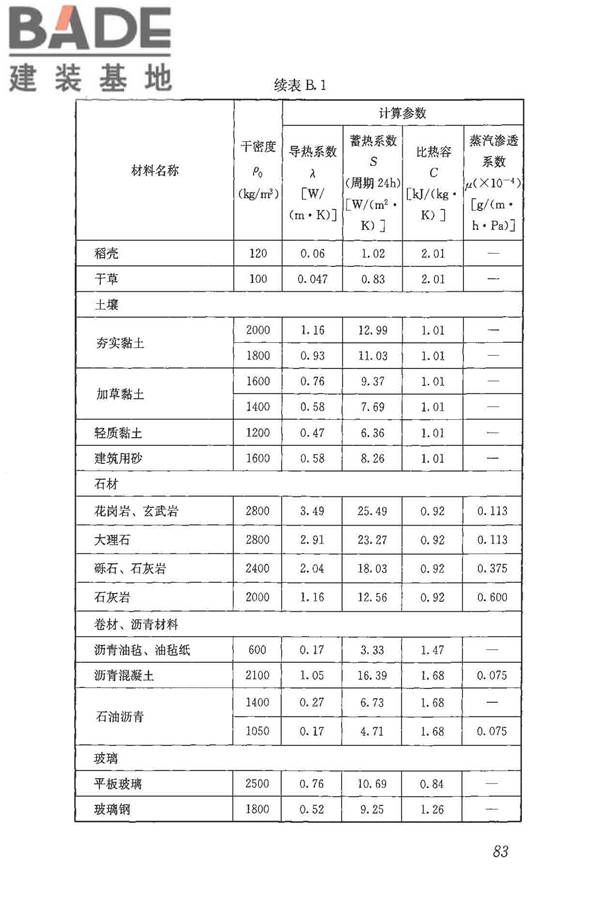 民用建筑热工设计规范_页面_095.jpg