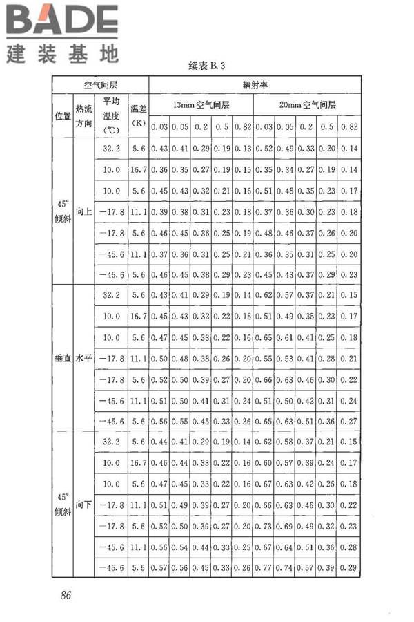 民用建筑热工设计规范_页面_098.jpg
