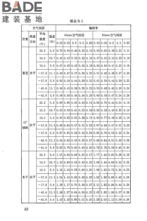 民用建筑热工设计规范_页面_100.jpg