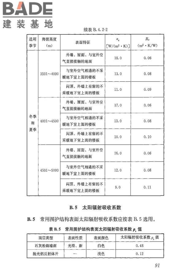 民用建筑热工设计规范_页面_103.jpg