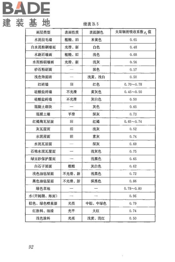 民用建筑热工设计规范_页面_104.jpg